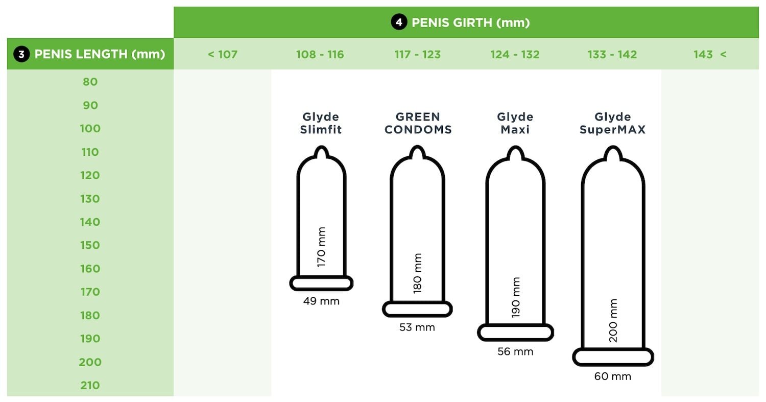 What condom size am I? — Green Condom Club