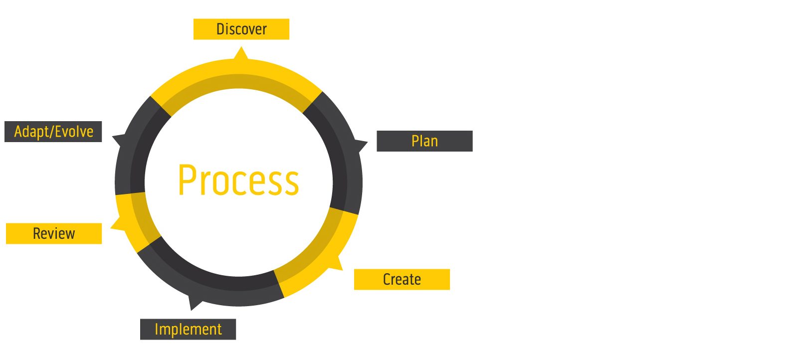 KCPI-Process.jpg
