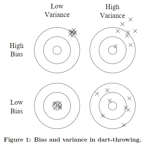  Figure 1 in  A Few Useful Things to Know About Machine Learning by Pablo Domingos  