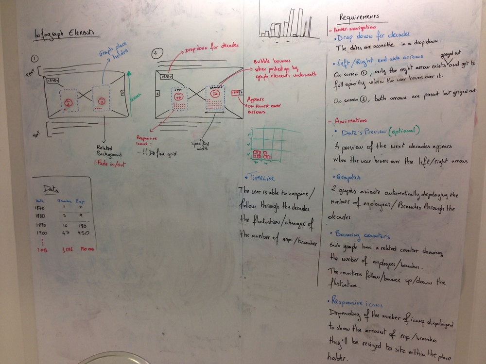 IxD-whiteboard.jpg