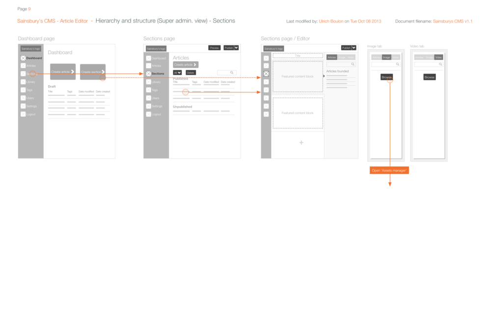 9Hierarchy and structure (Super admin. view) - Sections.png