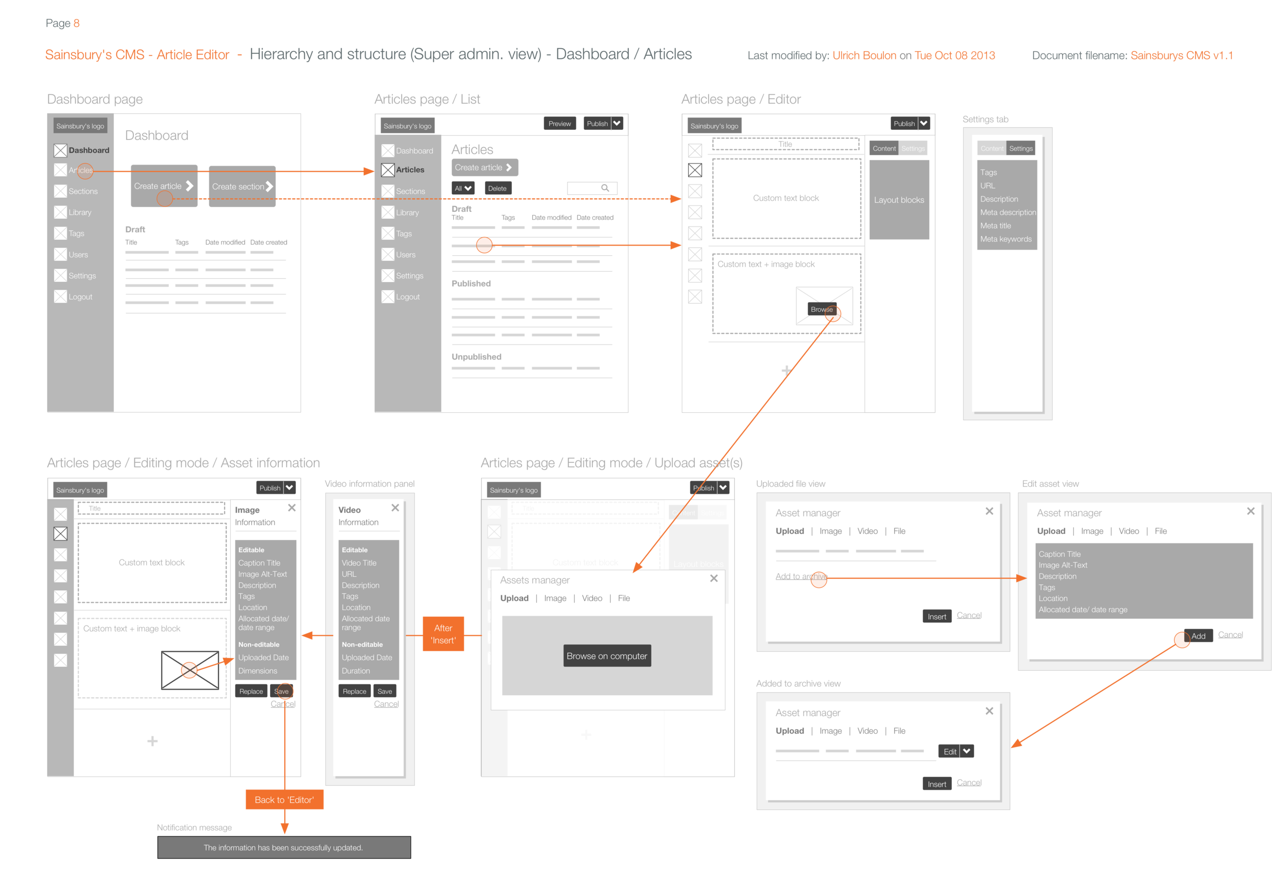 8Hierarchy and structure (Super admin. view) - Dashboard .png