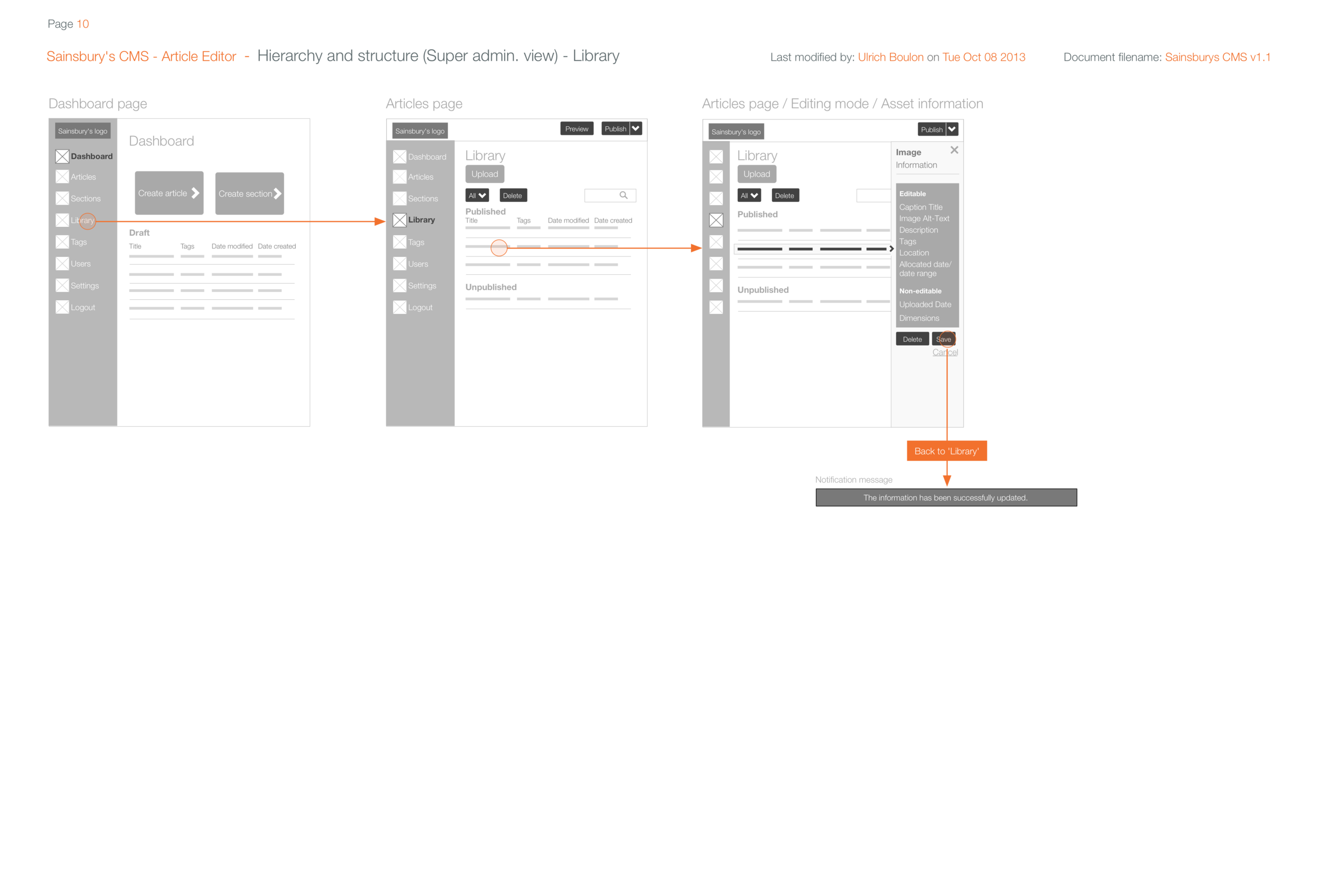 10Hierarchy and structure (Super admin. view) - Library.png