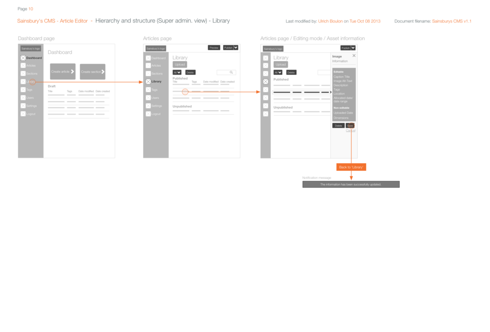 10Hierarchy and structure (Super admin. view) - Library.png