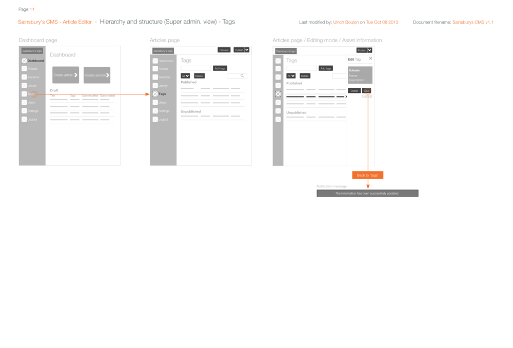 11Hierarchy and structure (Super admin. view) - Tags.png