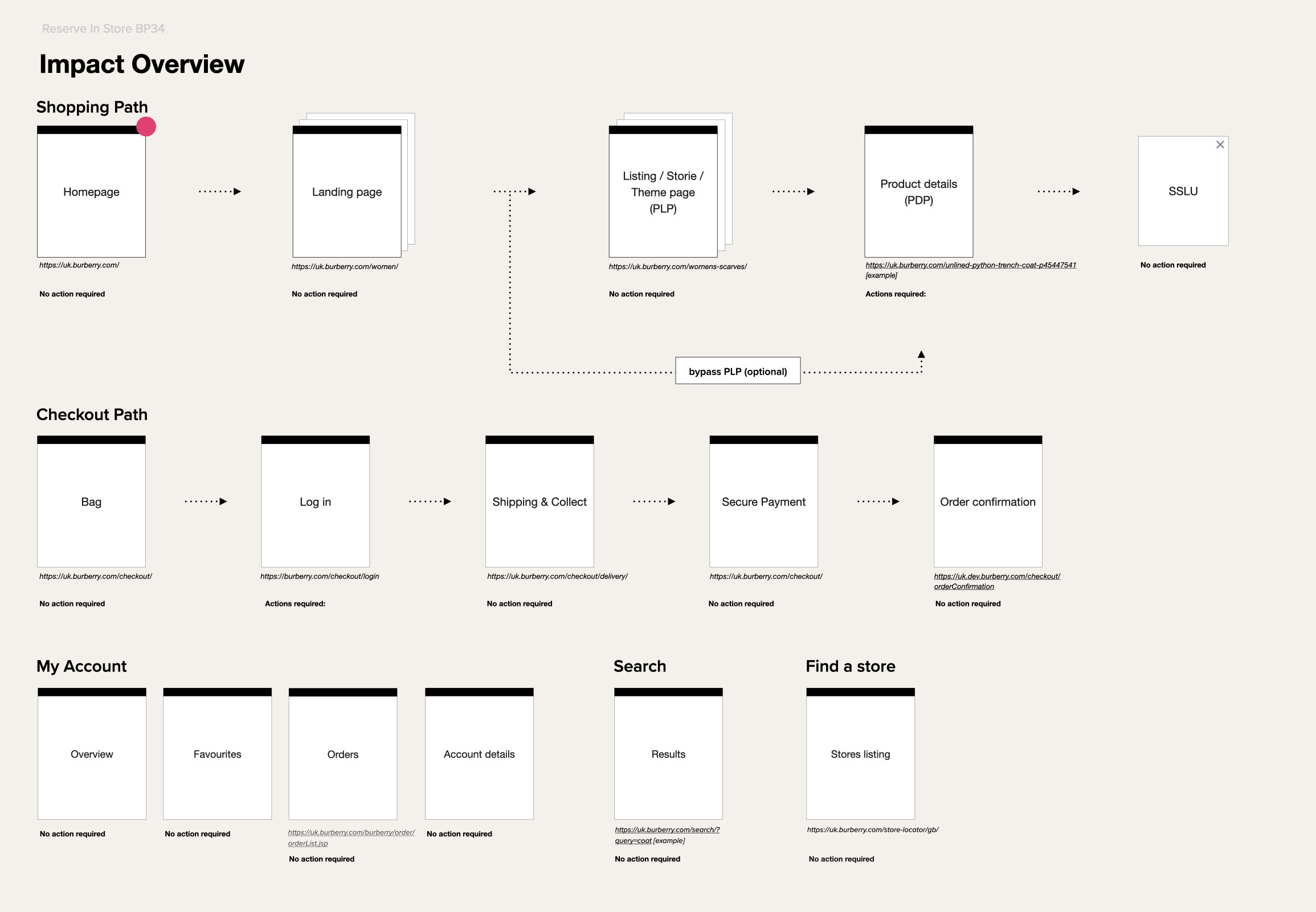 Snackable content template copy.008.jpeg