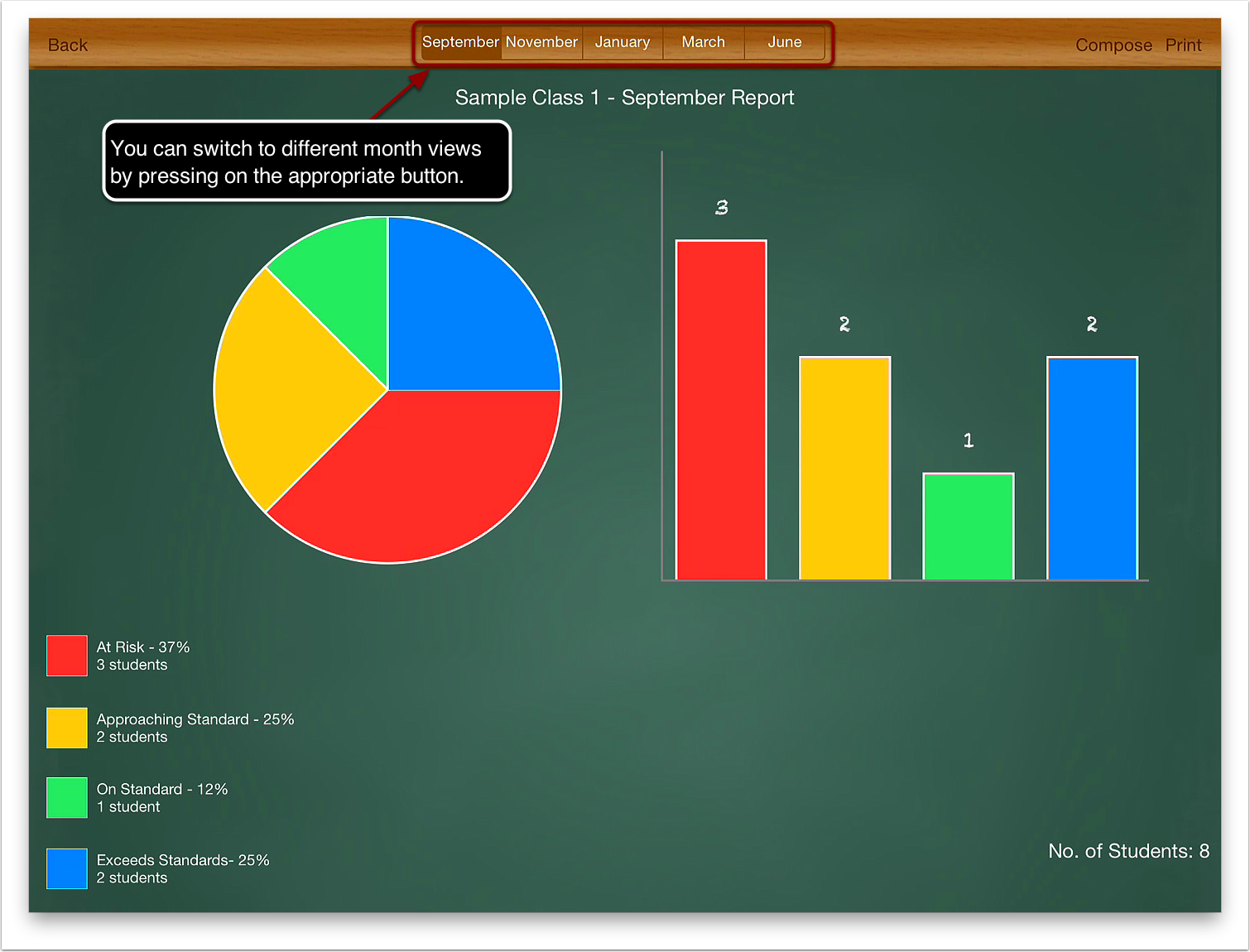 2. The class report will appear. You can switch to the different month views by pressing the appropriate button.