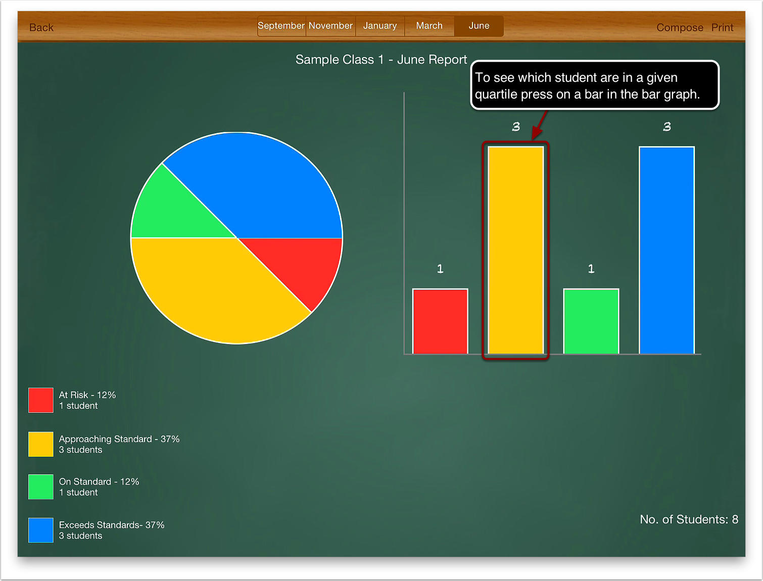 3. To view which students are in a given quartile press on a bar in the bar graph.