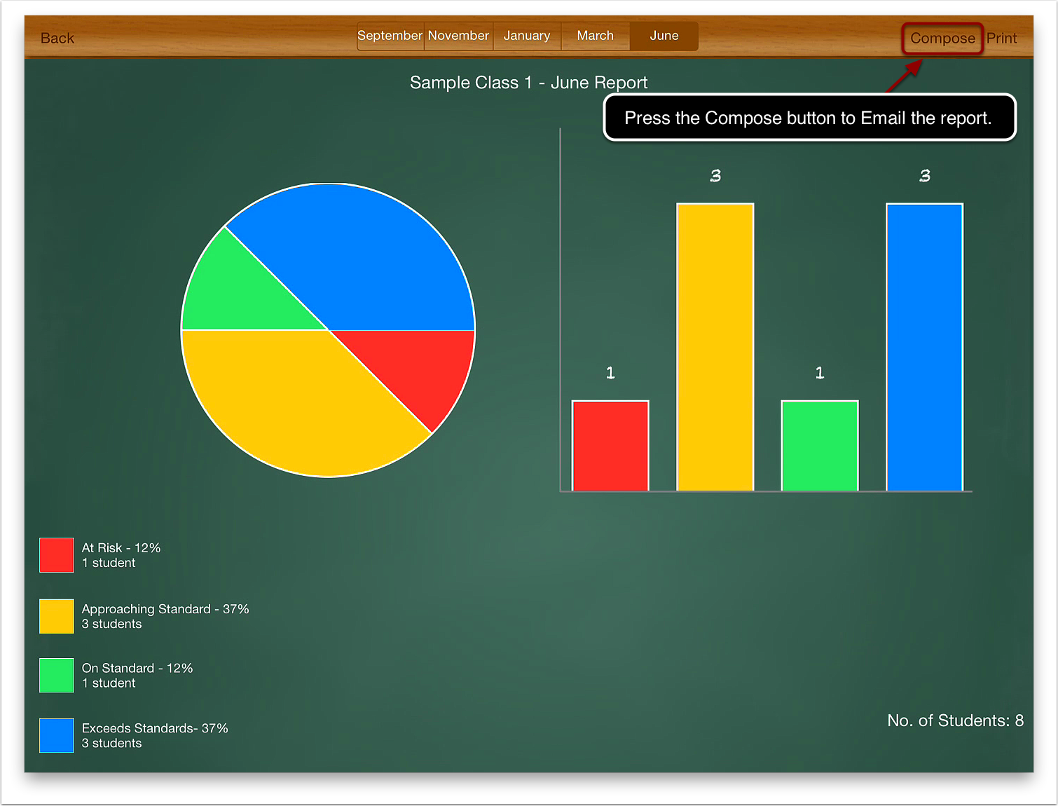 5. Press the Compose button to Email the report.