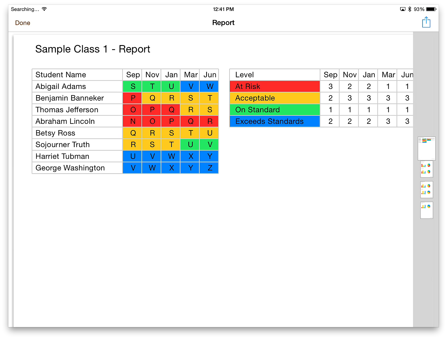 Class Report