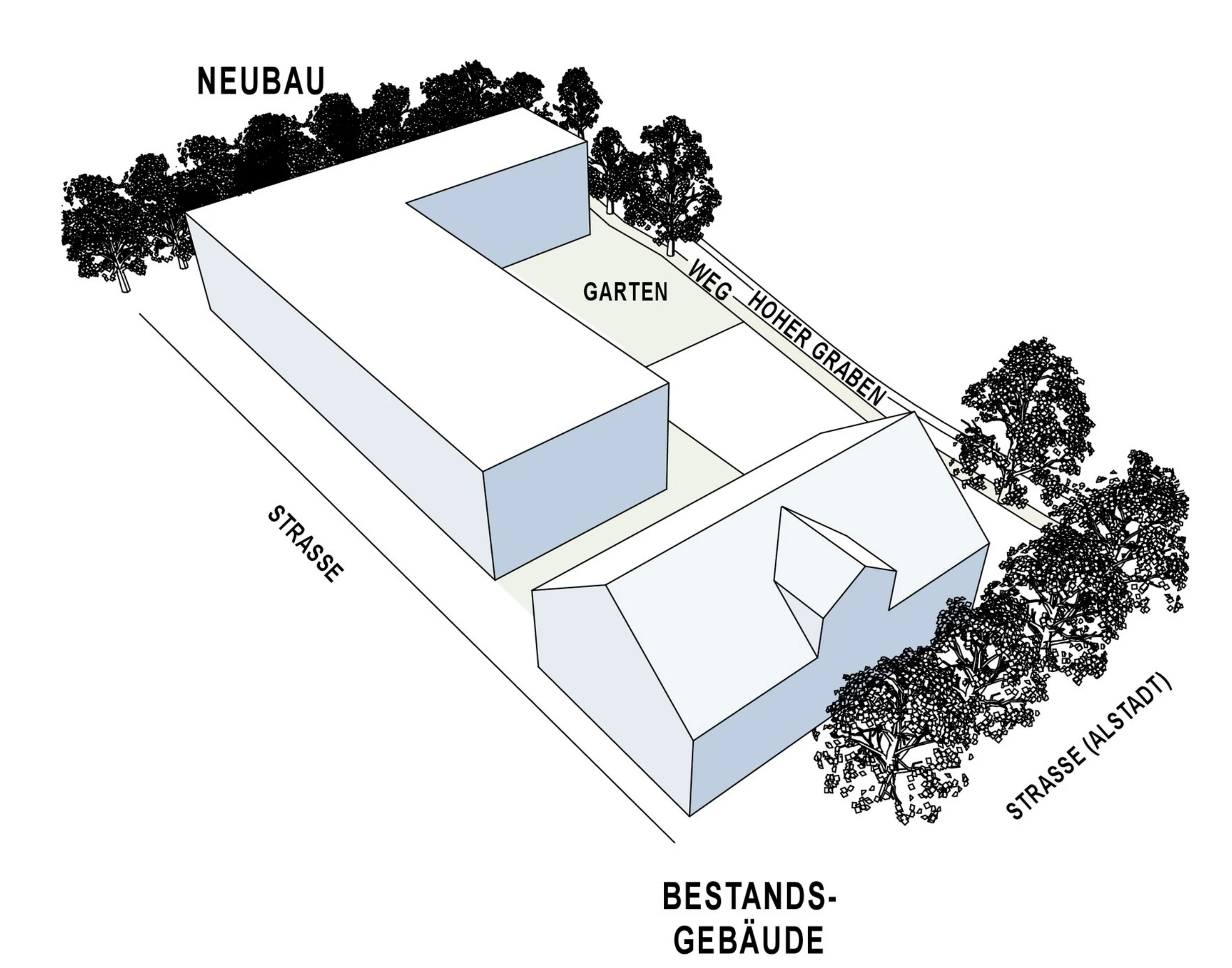 Luftperspektiven von Norden