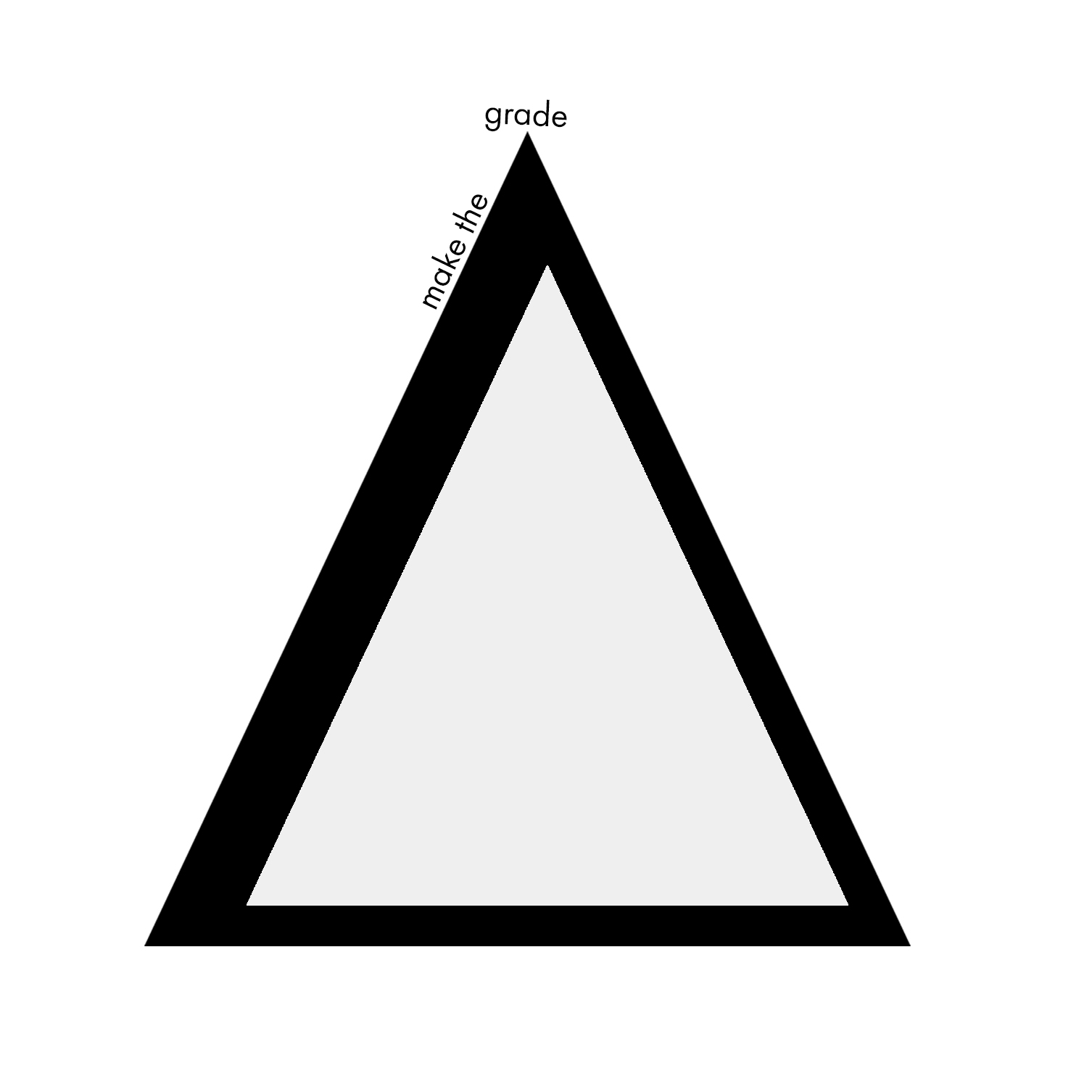 Make the Grade