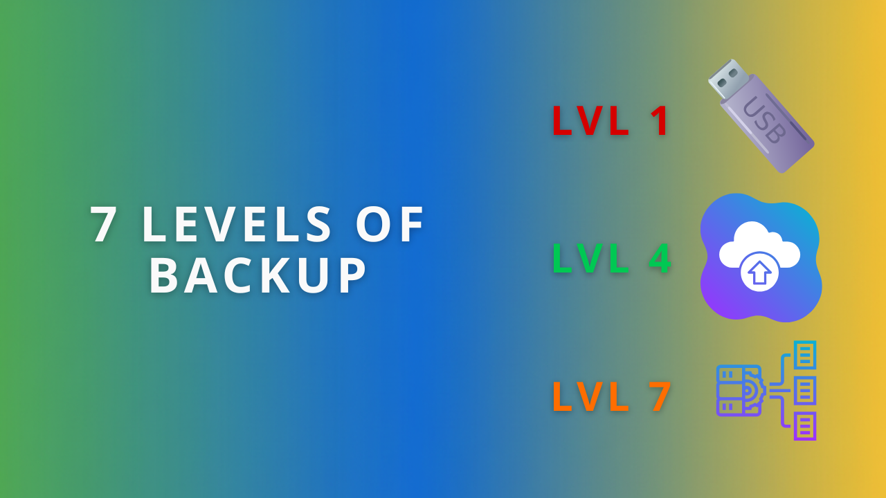 Who provides the best backup strategy for startups, scale-ups, and SMBs?