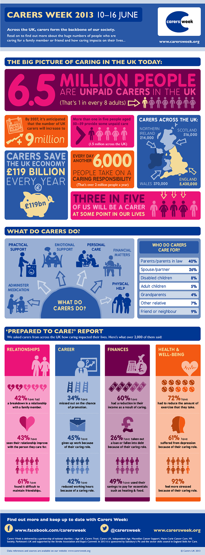 carers_week_infographic.png