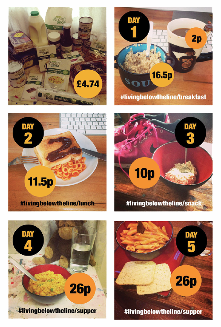 Live Below the Line Instagram Food Blog