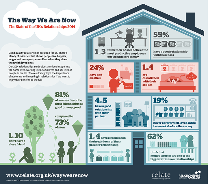 relate_way_we_are_now_infographic.png