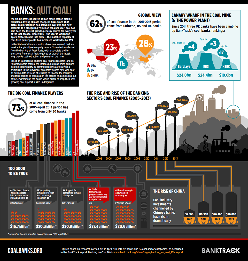 CoalBanks-Main-Infographic.png