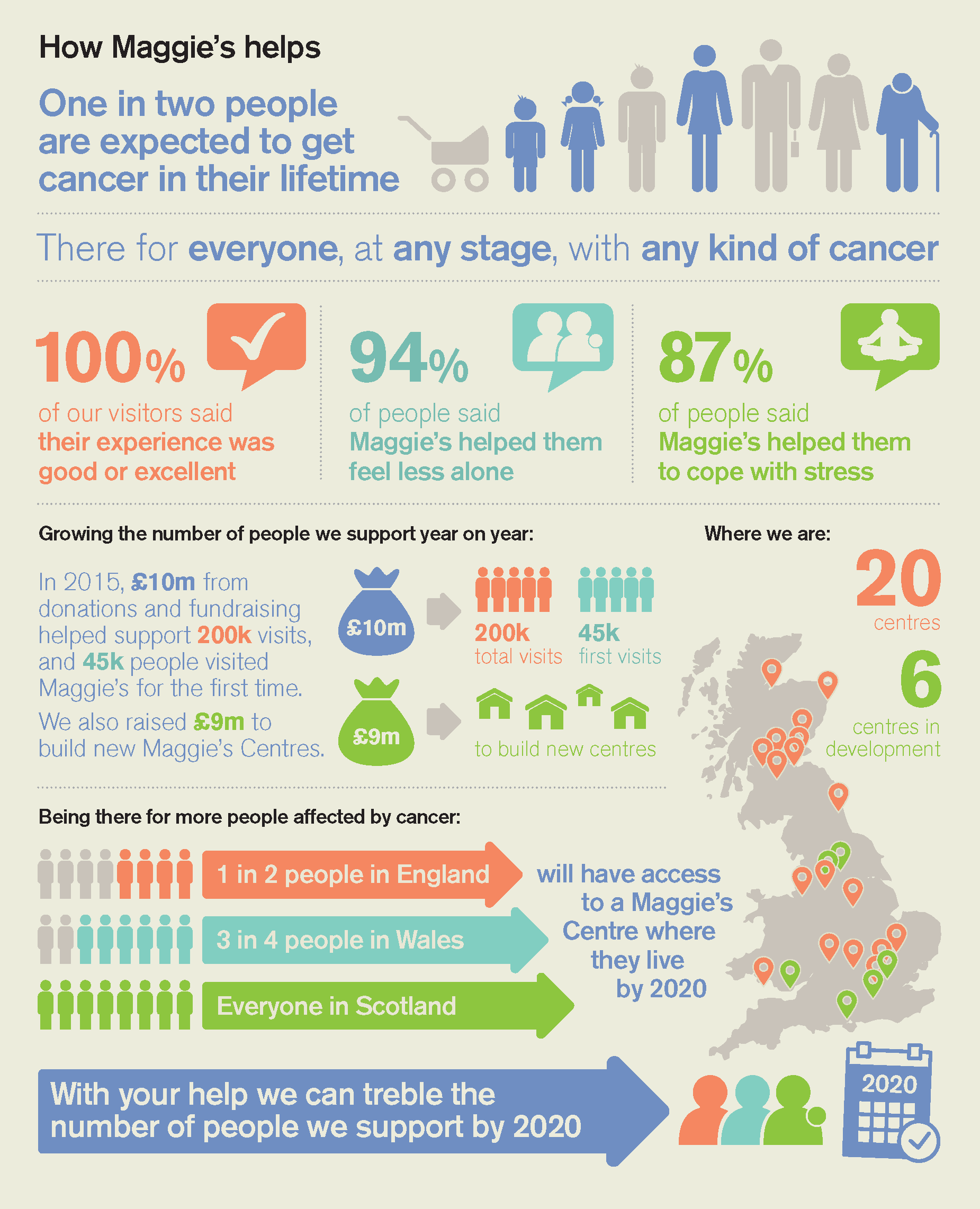 Maggies Infographic.png