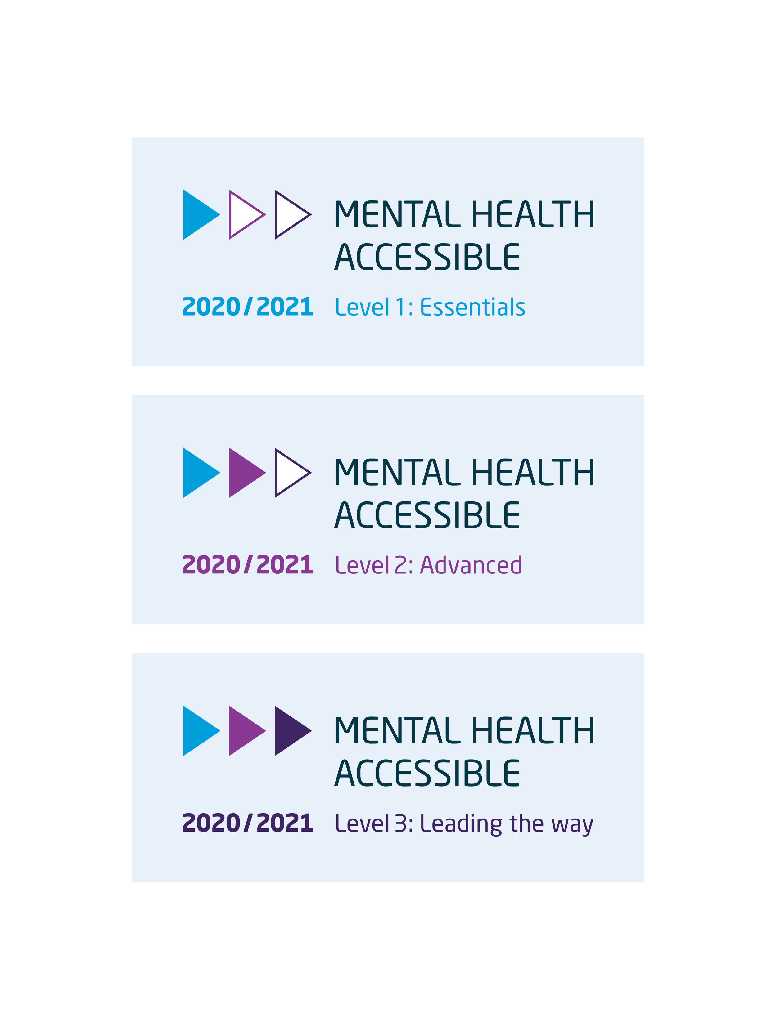 Mental Health Accessibility Levels 20-21.png