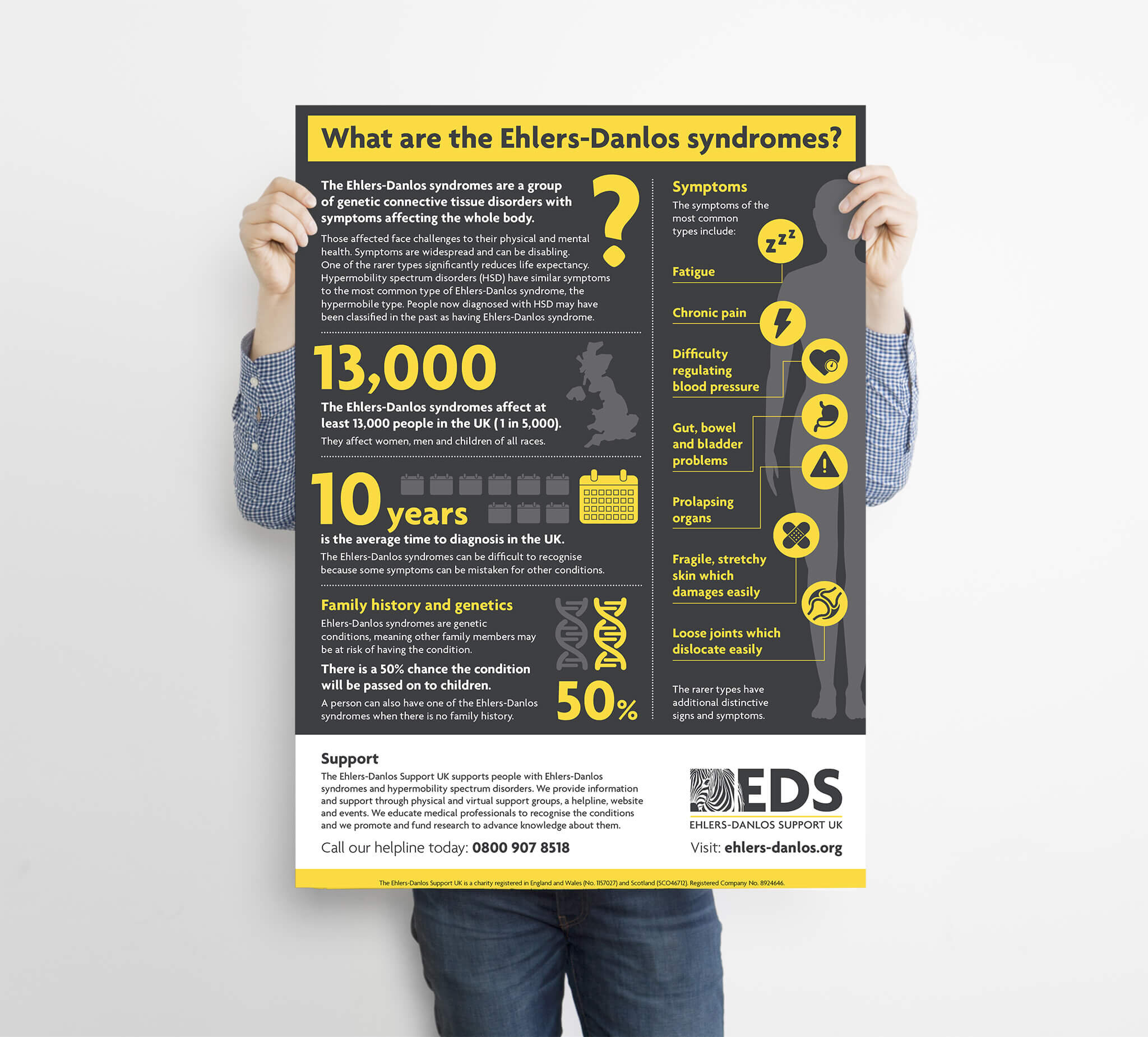 The Elhers Danlos Support UK Poster 2.jpg