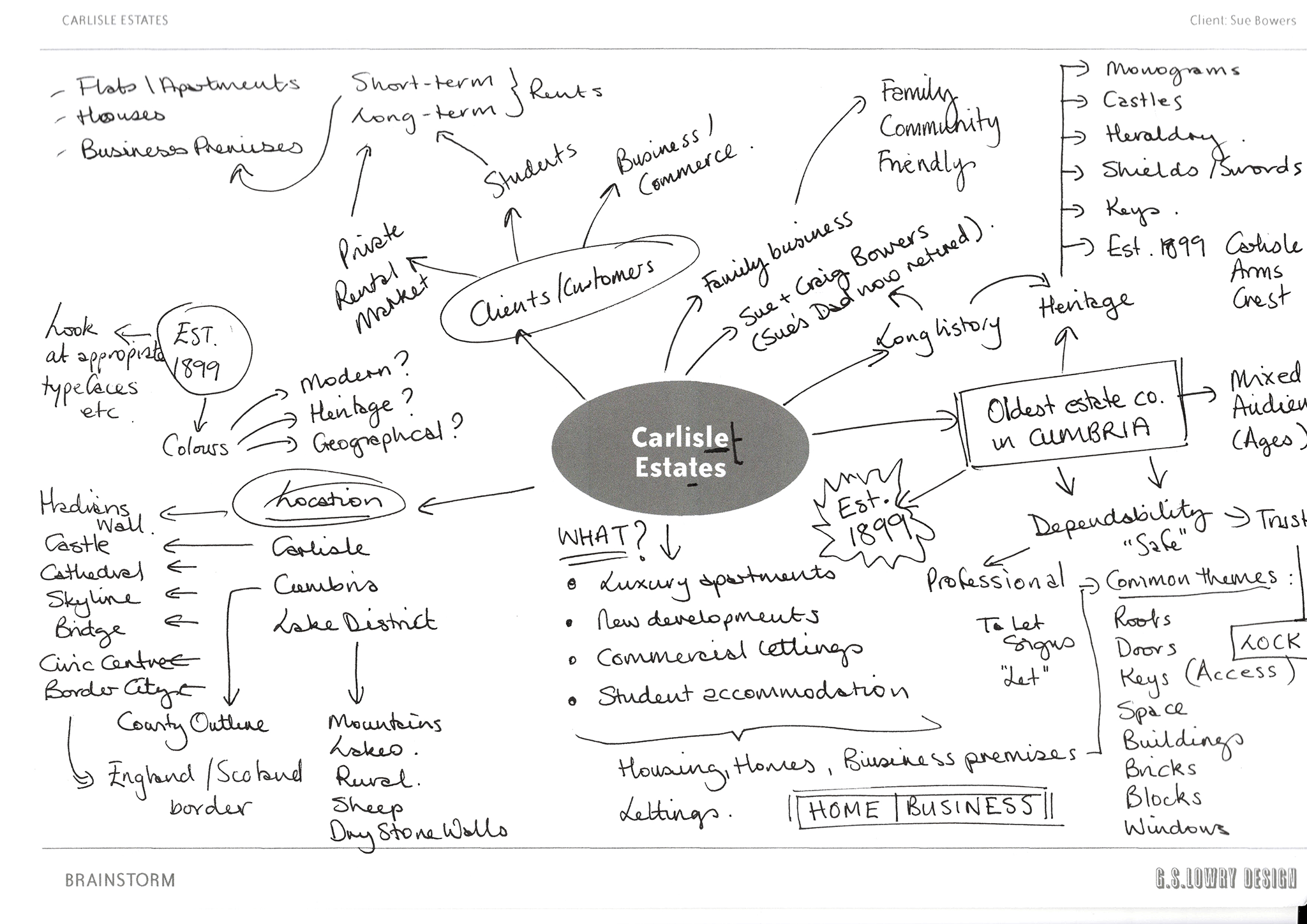 Carlisle-Estates-Mood-Board.png