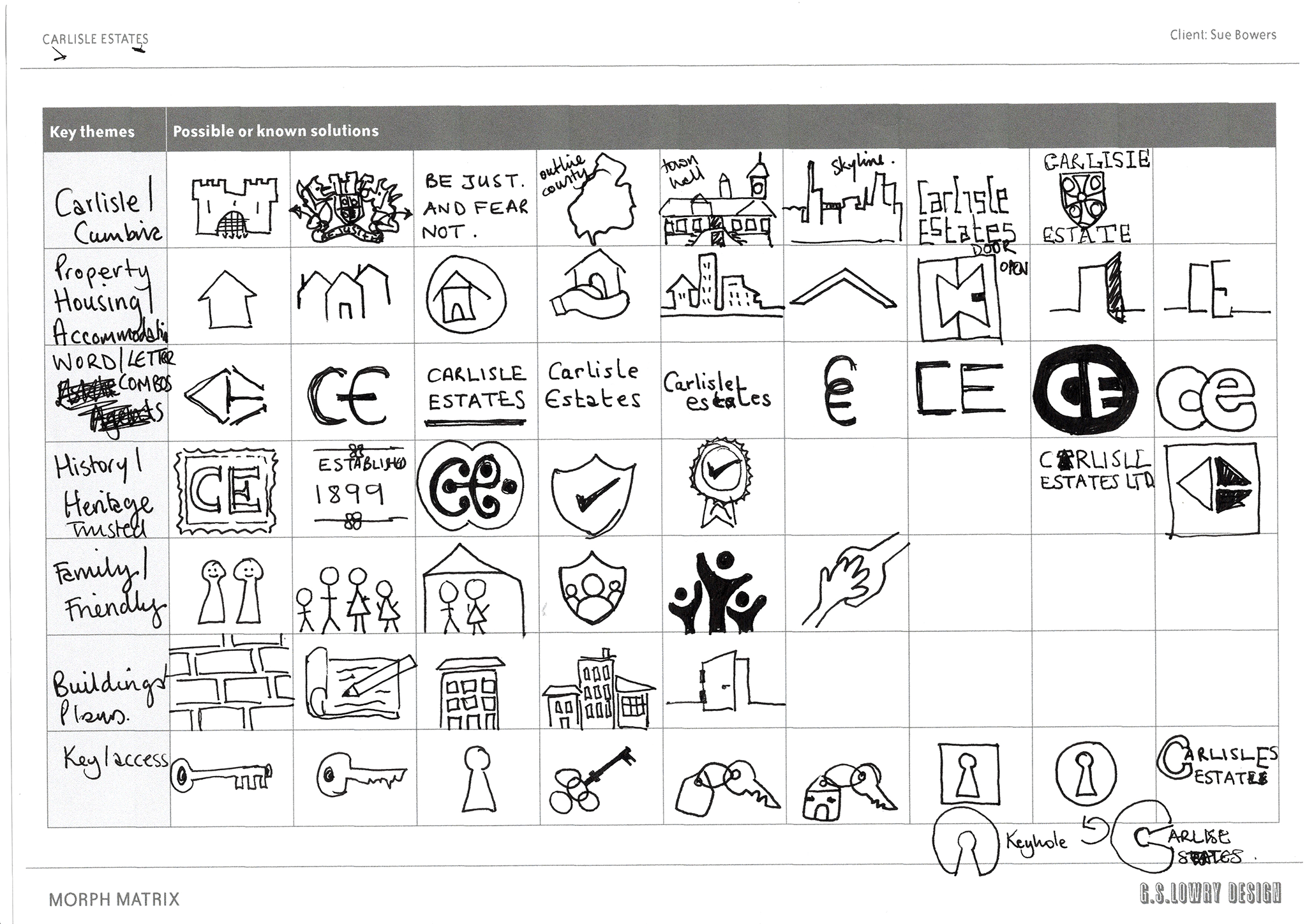Carlisle-Estates-Morph-Matrix.png