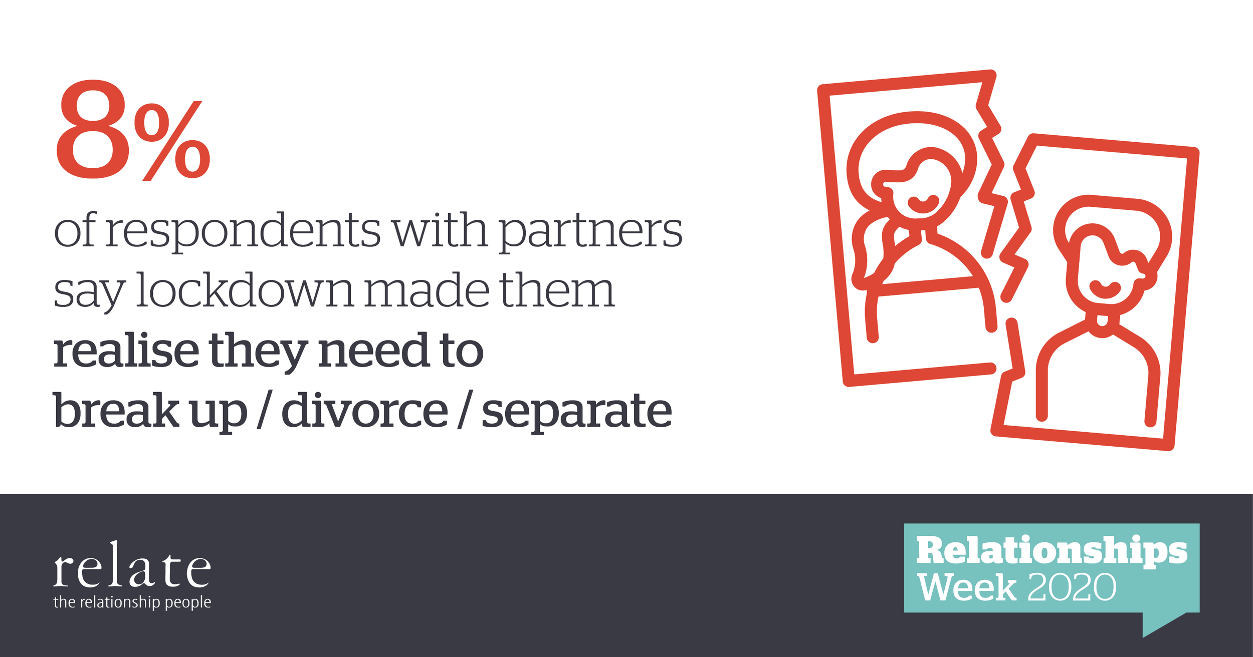 Relate RW Stats Facebook2.png