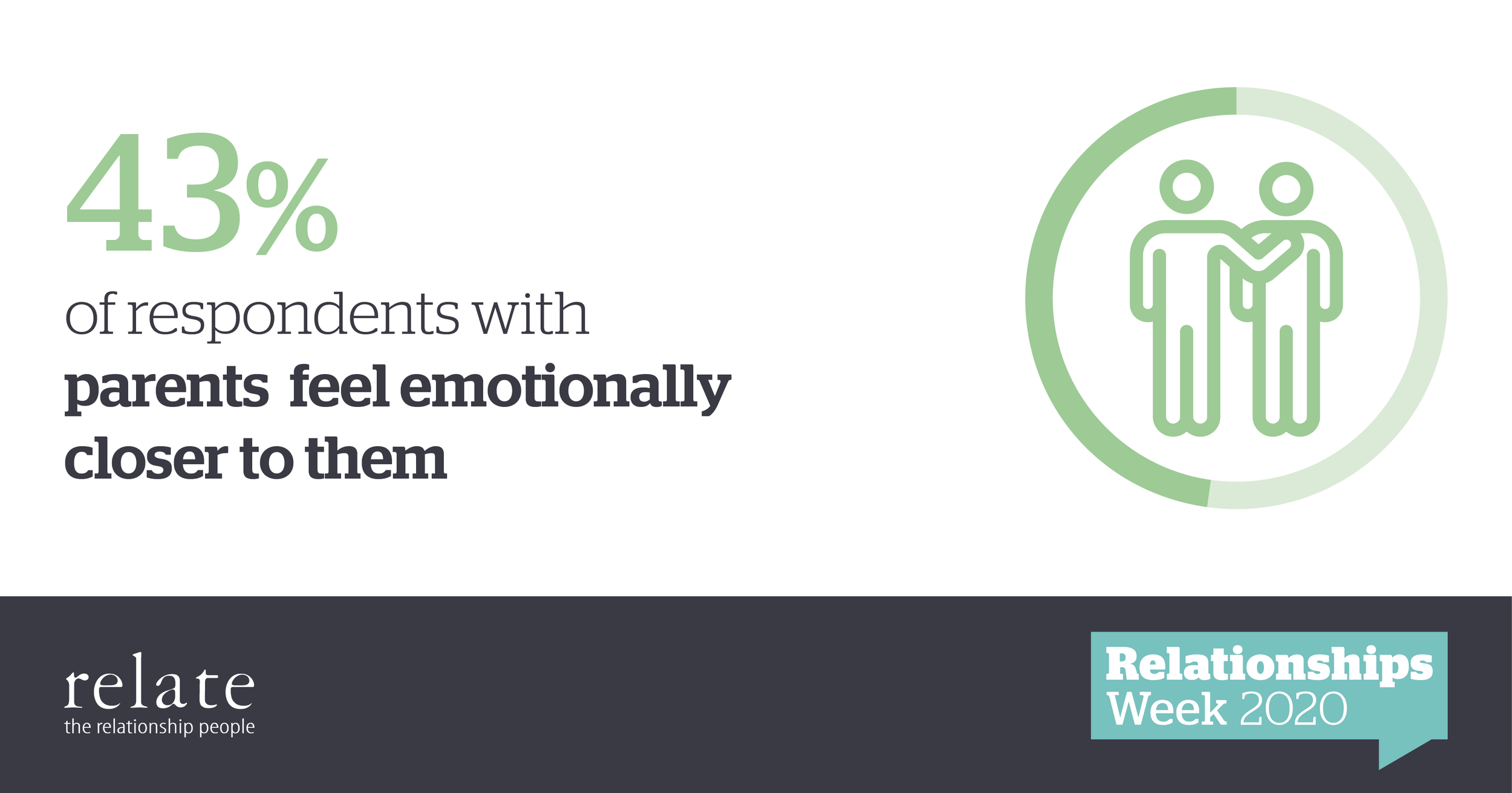 Relate RW Stats Facebook5.png