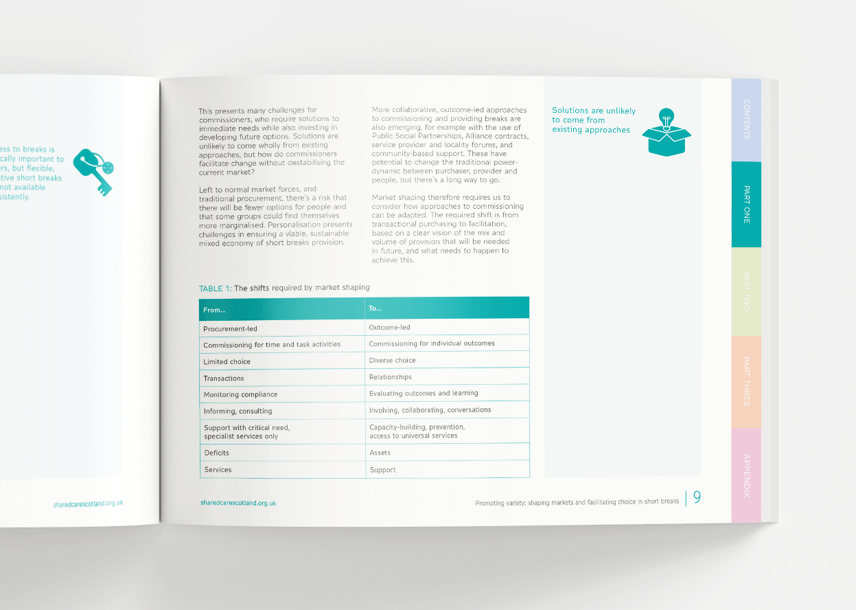 Shared-Care-Scotland-Toolkit-Section-1-RHS.png