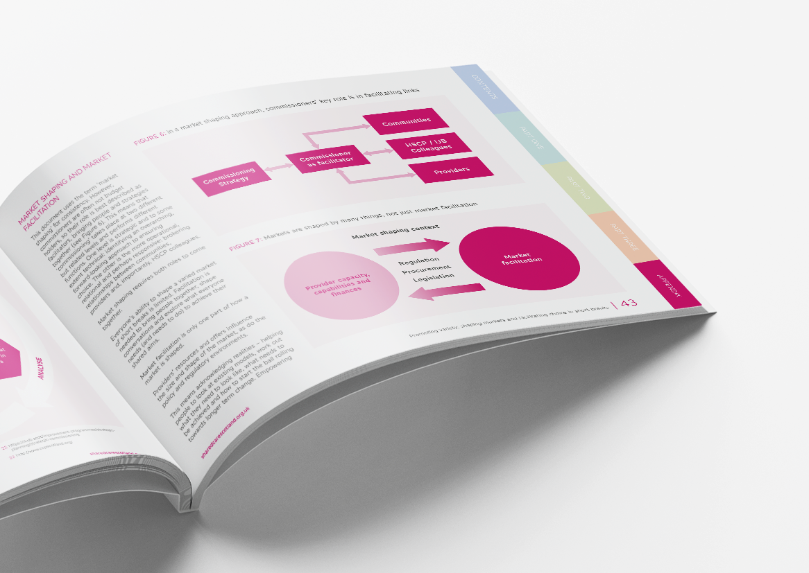 Shared-Care-Scotland-Toolkit-Appendix-Spread-RHS.png