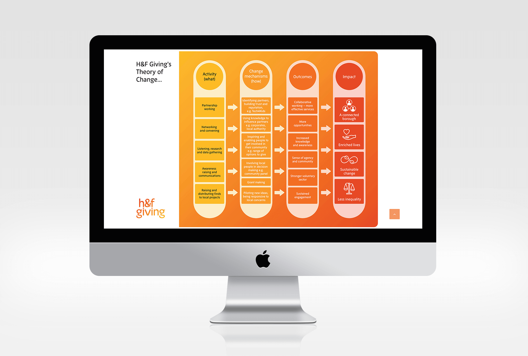 H&F Giving Web TOC.png