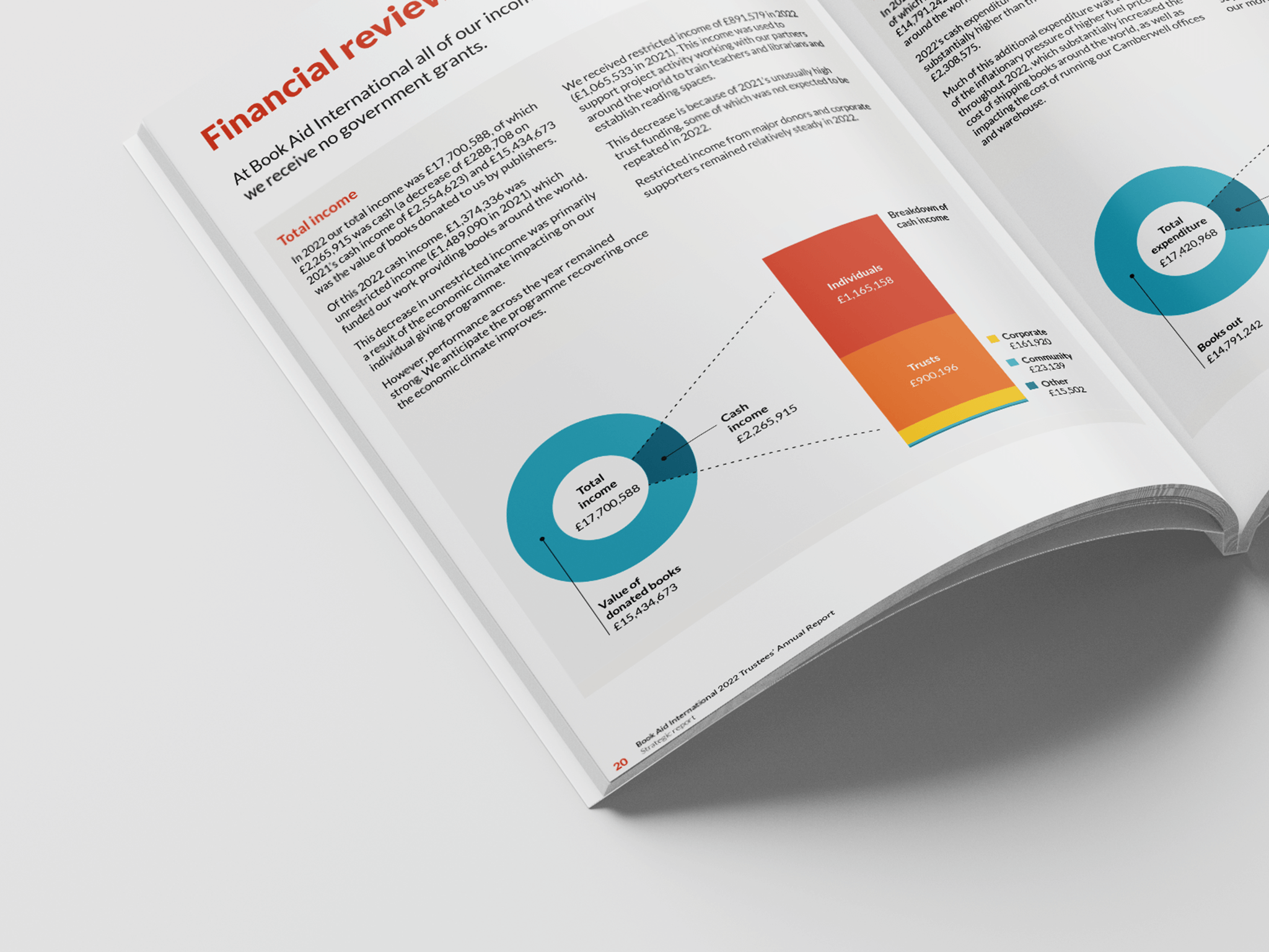 Book Aid Annual Review 5.png