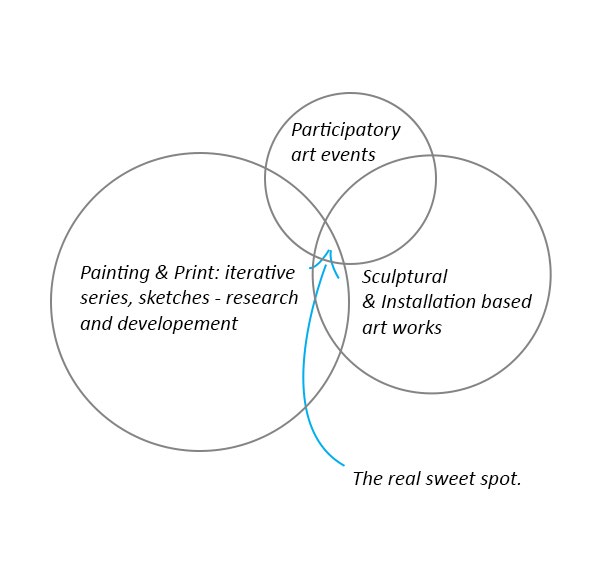 Bowers_Artist Statement.jpg