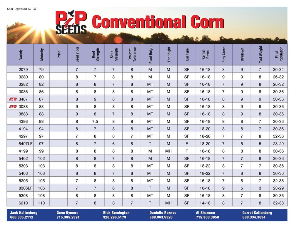 Corn — Partners In Production - PIP Seeds - Wisconsin Family Seed Company