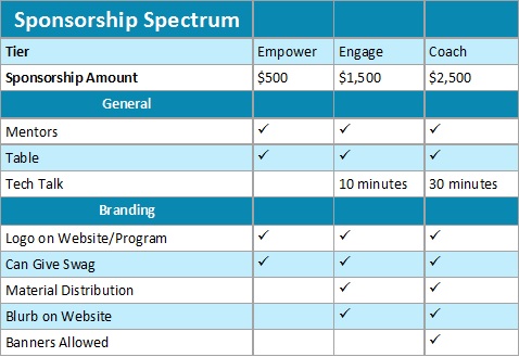 Make a contribution to the future workforce by telling them what they need to know to be successful in the future!