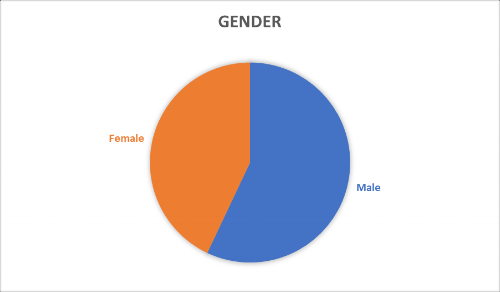 Gender.png