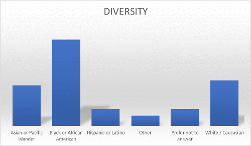 Diversity.png