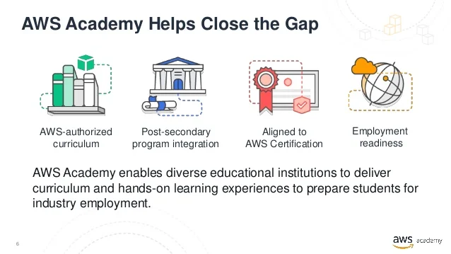 aws-academy-bridging-the-gap-between-it-profession-and-higher-education-6-638.jpg