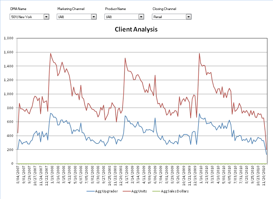 Database Design &amp; Analytics