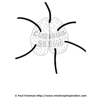 curious-brain-mind-map-01.jpg