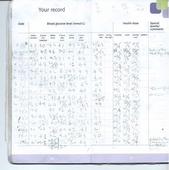 fig 1. A page of my daily diabetes diary (DDD, or D3?). On the left I test before meals and two hours after, and then before bedtime to see how the insulin has affected me. On the right I record the number of carbs in a meal, alongside the units of insulin - this helps me record/work-out the a carb/insulin ratio (which fluctuates throughout the day, and changes over time). At the far right I record key events, or meals that help me refer back, or adapt subsequent doses.