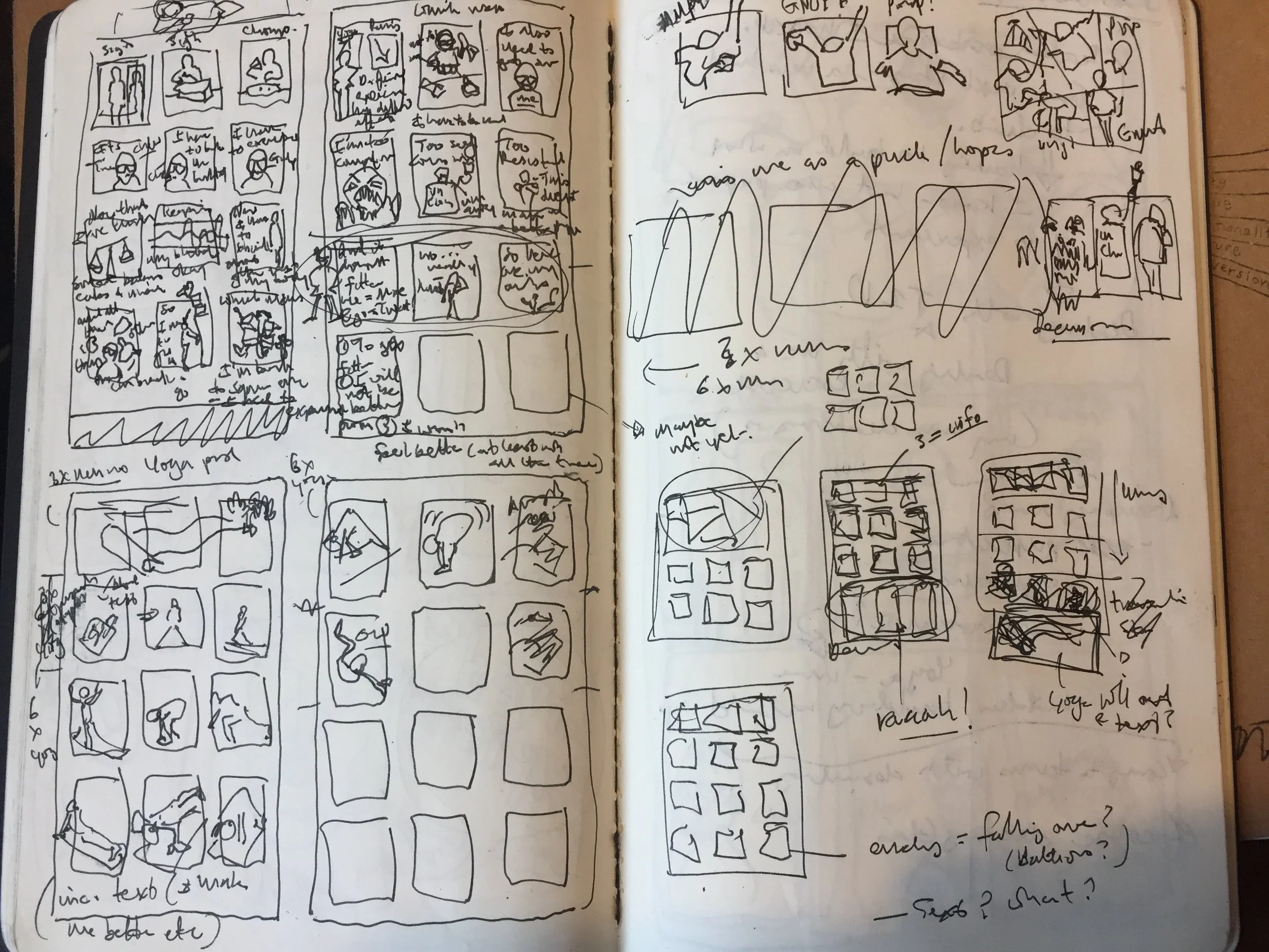 fig.4: Sequencing plans