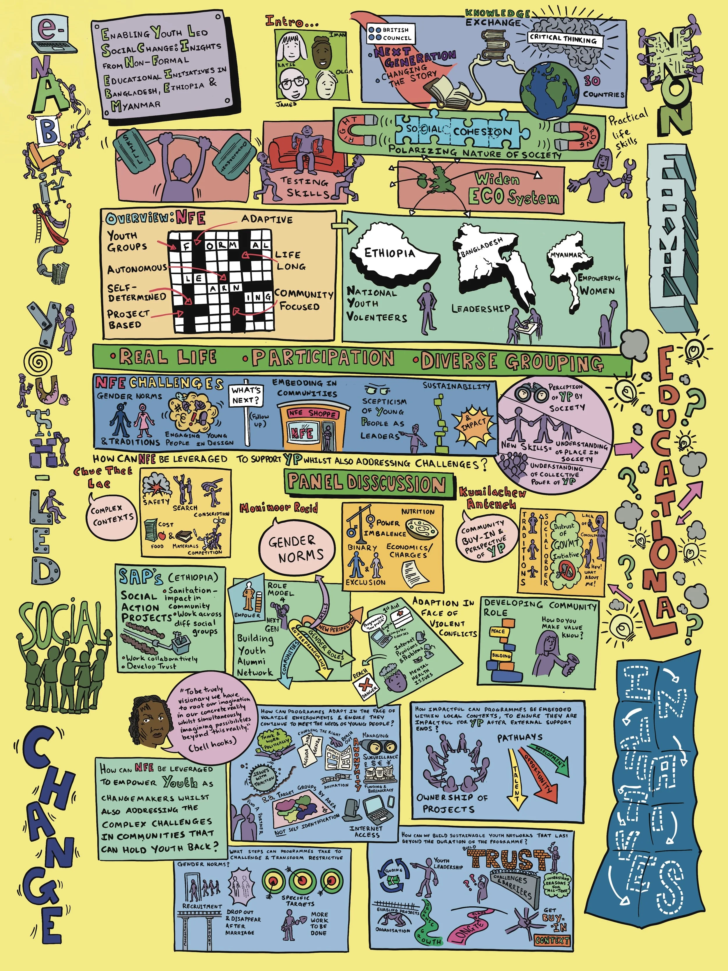 Youth led social change in NFE v2.jpg