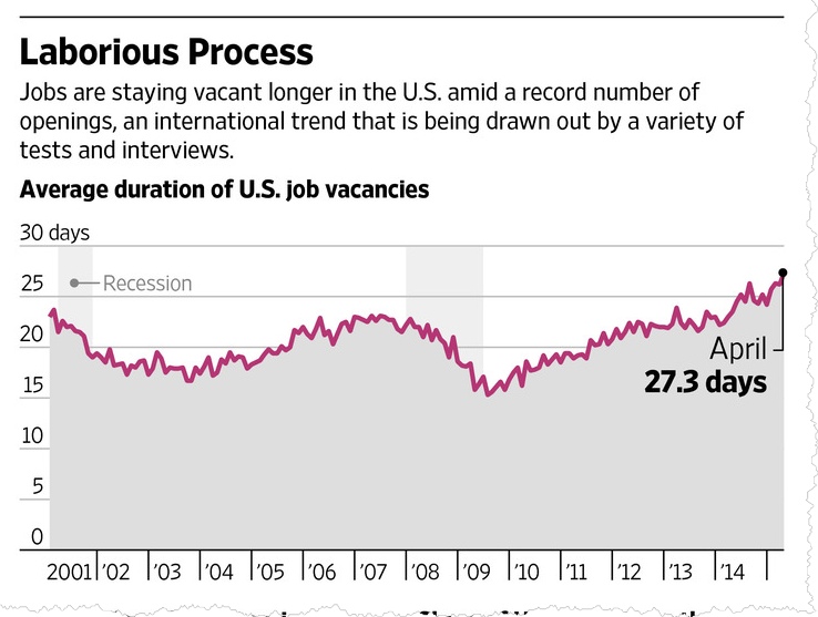 image: Wall Street Journal