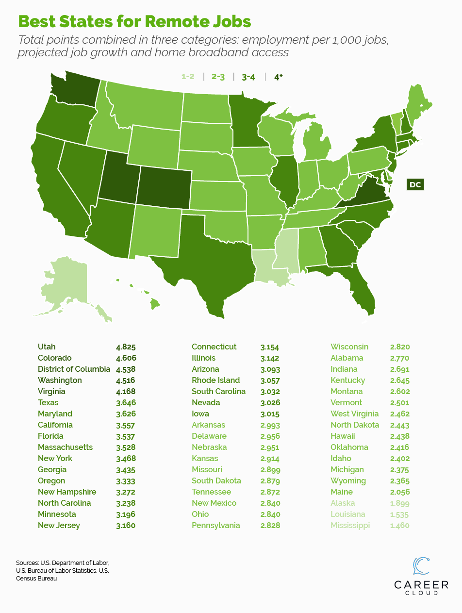 Remote Jobs_2_Best States for Remote Jobs.png