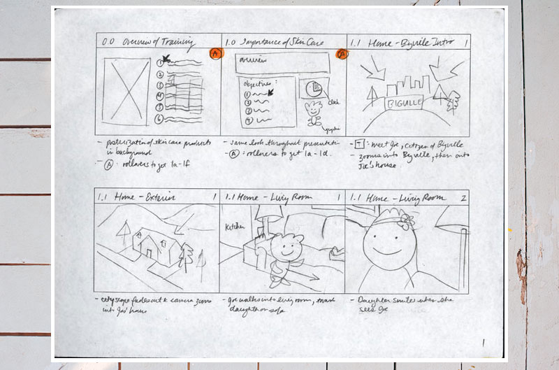  Storyboard sketches of scenes 