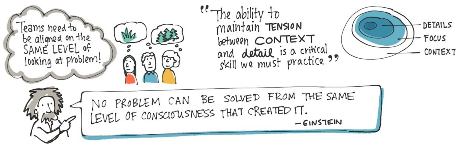 Sketchnote by @priscillamok