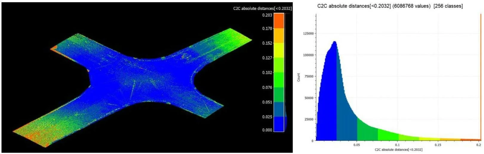 20240119 Ground Control to Major Tom — Lightpoint Data