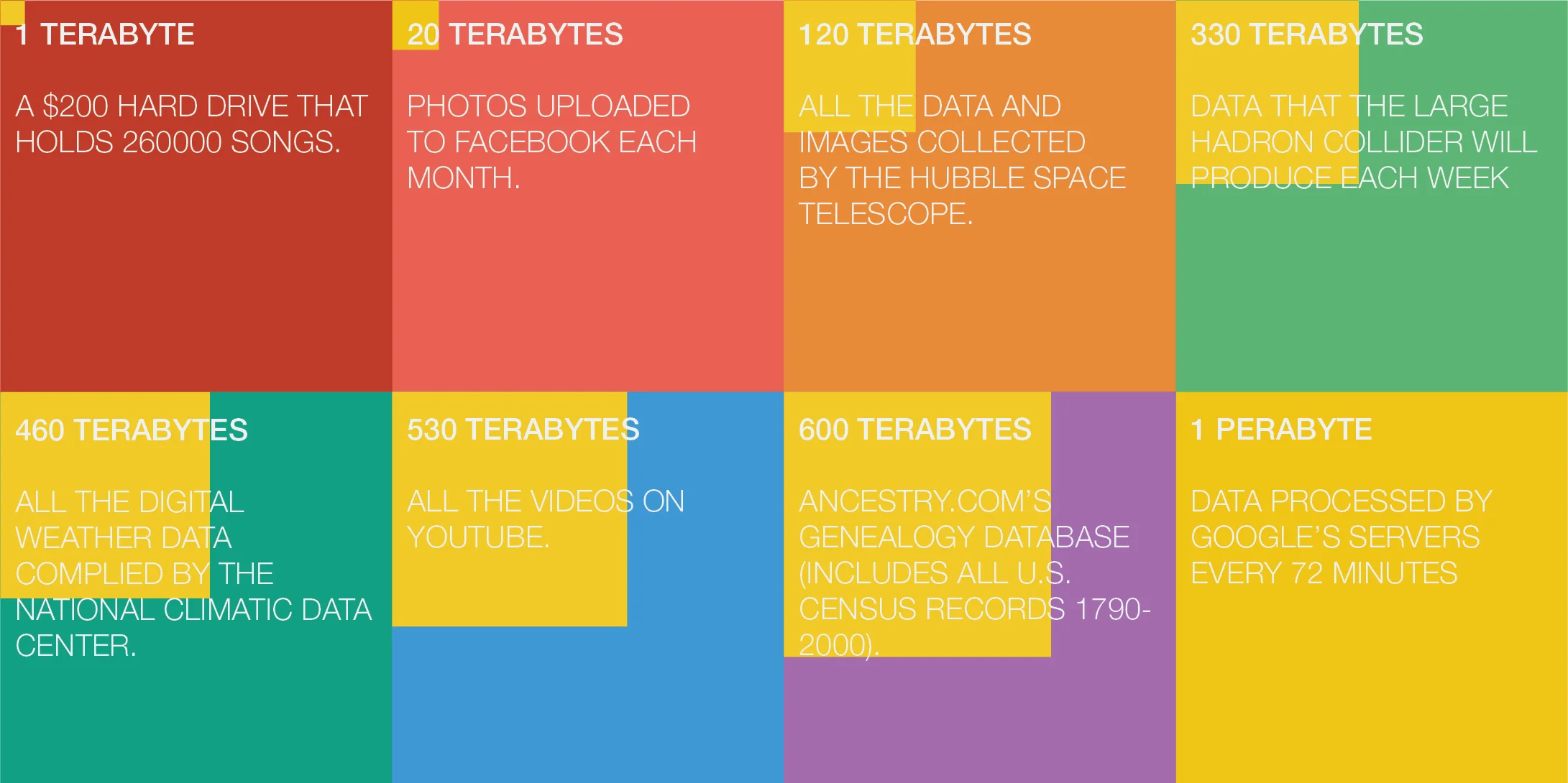 DATA Courtesy of WIRED