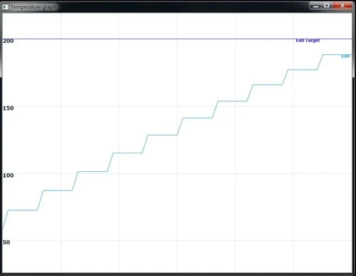 Hotend Temperature Problems Atom Support